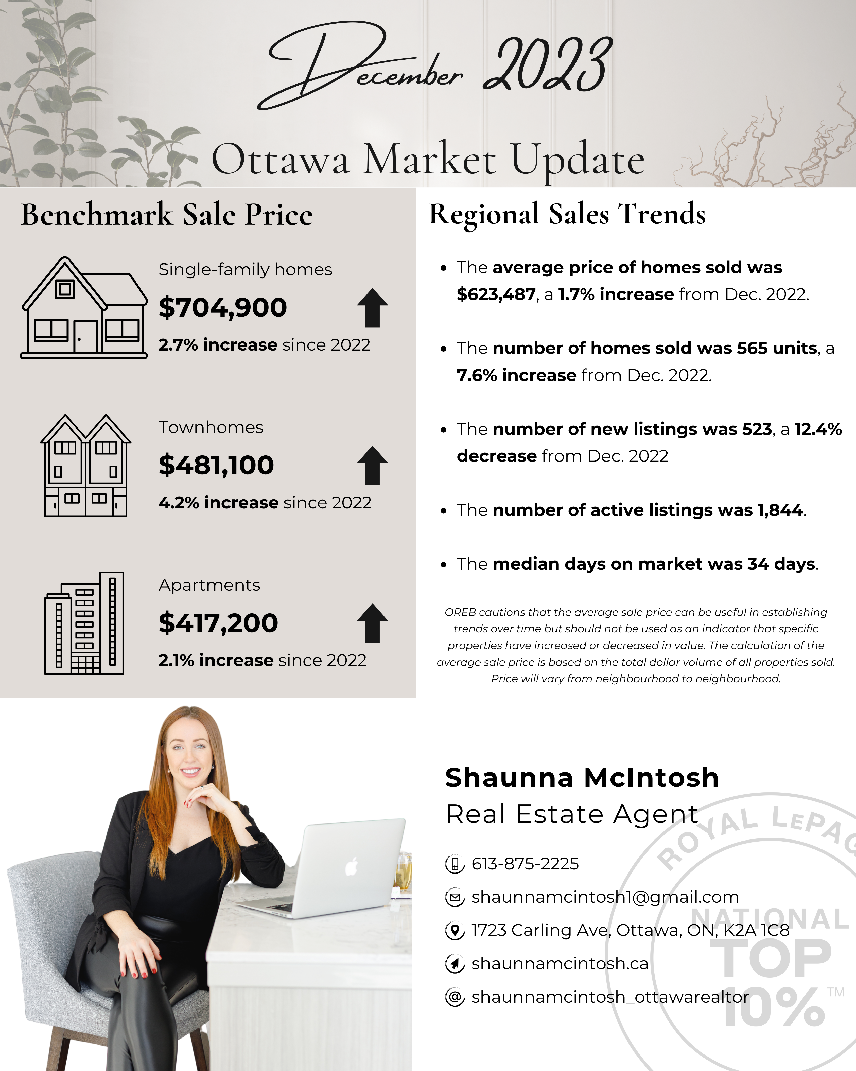 Ottawa Market Update, December 2023 Shaunna McIntosh Ottawa Real Estate Broker / REALTOR®