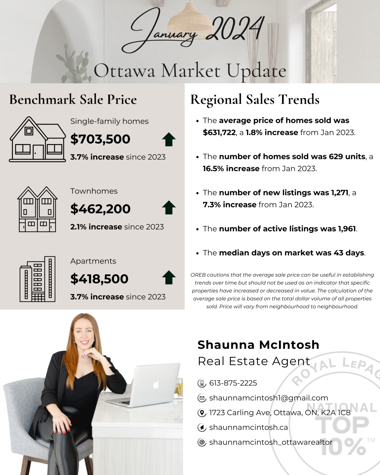 Ottawa Market Update, January 2024 Shaunna McIntosh Ottawa Real Estate Broker / REALTOR®
