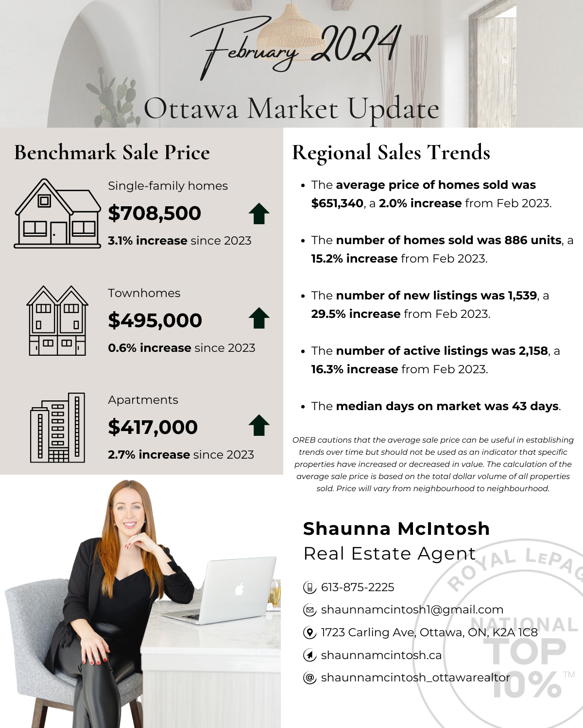 Ottawa Market Update, February 2024 Shaunna McIntosh Ottawa Real Estate Broker / REALTOR®