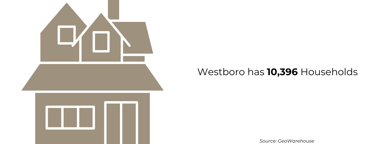 Westboro total households - Shaunna McIntosh Ottawa Real Estate Broker / REALTOR®